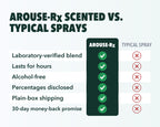 Arouse-Rx pheromone cologne for men, cedar and citrus vs typical pheromone sprays: lab-verified, lasts for hours, alcohol-free, 30-day guarantee