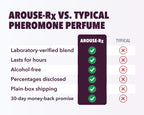 Arouse-Rx unscented pheromone perfume oil for women vs typical pheromone perfume: lab-verified, lasts for hours, alcohol-free, 30-day guarantee