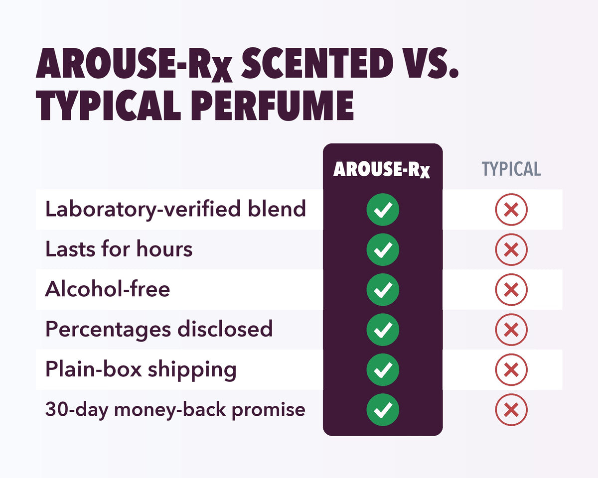 Arouse-Rx pheromone perfume for women, vanilla and white florals vs typical perfume: lab-verified, lasts for hours, alcohol-free, 30-day guarantee