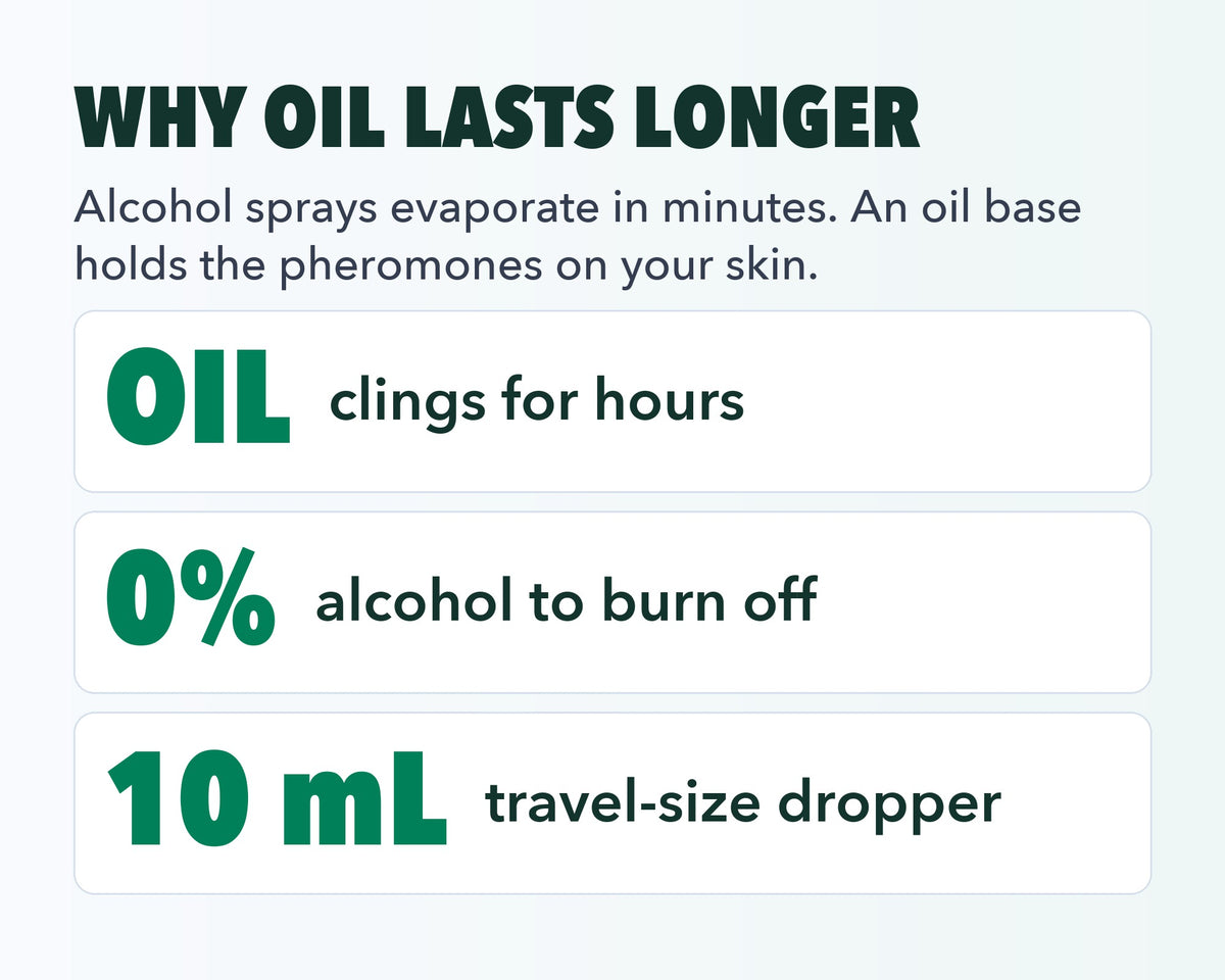 Why oil-based pheromone cologne lasts longer than alcohol sprays